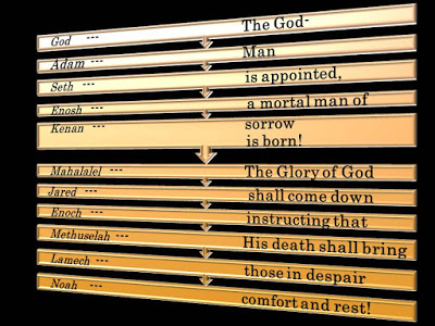 GENEALOGIES, THERE IS GREAT WISDOM IN THOSE&nbsp;NAMES