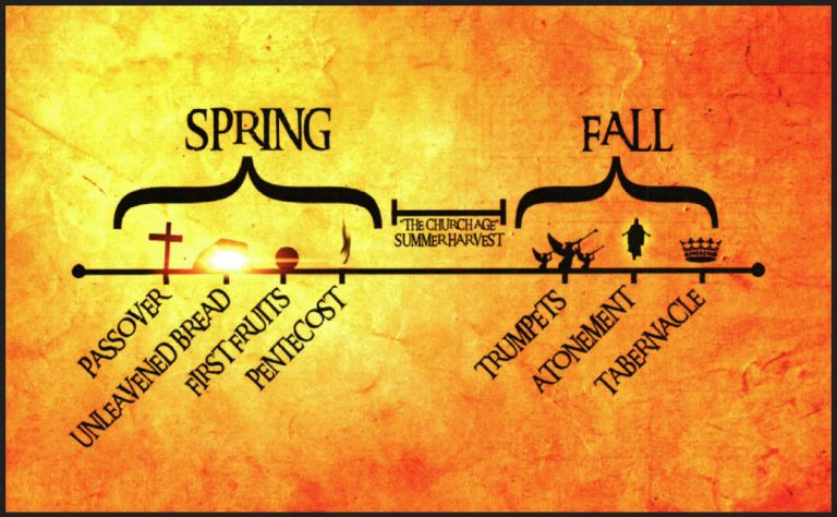 The Seven Jewish Feasts and their Relationship to Biblical&nbsp;Prophecy